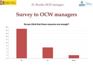 IV. Results: Statistical analysis of data



  OCW in Spain and Latin America
English




Catalan




Spanish




       0%           10%        20%       30%     40%           50%         60%             70%       80%          90%           100%
      Not available     Humanities   Sciences   Health Sciences      Social and Juridical Sciences    Engineering and Architecture
 