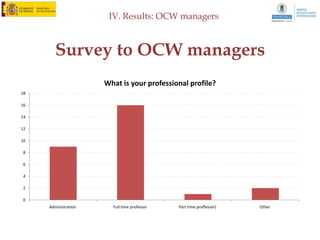 IV. Results: OCW managers



              Types of results
• Focus group on managers
  – Qualitative data
  – Indepth analysis


• Survey on managers
  – Hypothesis testing and assesing problems
  – More general data
 