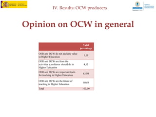 IV. Results: OCW managers



    What opportunities does it offer?
•   The following elements are stressed about OCW opportunities that may entail for universities is a
    reduction in the costs. The OCW is thus a mechanism to cut costs and offer more and better content to
    students.

    "At our university we have a process very different teaching materials because the materials are responsible, they
    are paid to authors. It's not like in other universities. It affects us more directly [OCW]. In this regard the fact that
    the University was passed that all materials were teachers with a Creative Commons license, so we can save many
    costs, in the sense that it can be reused for other classroom materials. "

•   Thus participants in the discussion group noted that the type of license to be chosen is very important for
    the future cost structure of universities. The use of more open licenses allows cost savings by reusing
    materials. This requires a change in the current trend, it was found some consensus on the idea that there
    is a trend towards the use of more restrictive licenses.
•   The OCW offers Spanish universities (and their teachers) an additional opportunity to mark the process
    of adapting to all studies within grades, according to recent reforms of adaptation to the European
    Higher Education. In this framework the OCW presents an opportunity to offer subjects that disappear
    on cessation of the curriculum. This allows materials that have been in use until recently can reuse. This
    reuse allows teachers, in turn, to have a publication of material that otherwise would have been lost as a
    result of that adaptation.
 