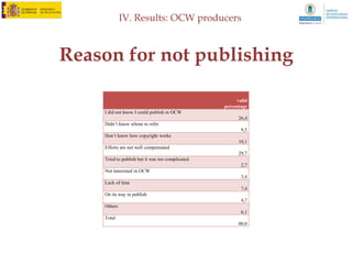 IV. Results: OCW managers



      Problems implementing OCW
•   In many cases there is no incentives within the university to publish in the OCW, or salary
    or recognition.

    At first he was completely lacking in media, so it resorted to force authors to publish through the
    GIE. This made some materials were not of high quality and there was some discontent and
    reluctance among certain elements of teacher

    "[On the draft publication of complete degrees] when you publish everything you are forcing people
    to publish. And here is the problem, and there are people convinced the people to strive to publish.
    And when you tell them to publish the first thing you have sent ... We talked with school heads and
    were you to post bad we do not publish. "

    "When published with ISBN teachers were very happy, but now you can not do it that way."

    "[What we tell teachers is that] you who you have to think about what you want. You ask me for
    what you need and we’ll see if it is possible ... What we are asking is that teachers require us
    innovative things. "
 