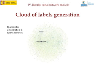 IV. Results: OCW managers



    Problems implementing OCW
• Other problems that are reported:
   – Sometimes managers are not been able to reach the group of teachers to
     encourage them to participate.

   "The problem is that from the point of view of teachers that is very unknown. The
     teacher misses things we do have, but we have not been able to reach each of the
     professors of the University. "

   – Diversity in licensing presents problems

  "The problem that we're facing is that you choose the more restrictive license ... and then
  in order to be able to make derivative works is more complicated than if you had chosen a
  different type of license. "
 
