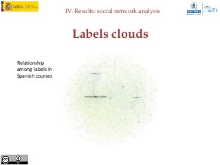 IV. Results: social network analysis



                    Labels clouds

Relationship
among labels in
Spanish courses
 