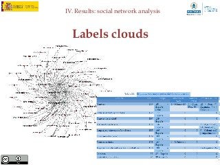 IV. Results: social network analysis



                  Labels clouds

Relationship
among authors
 