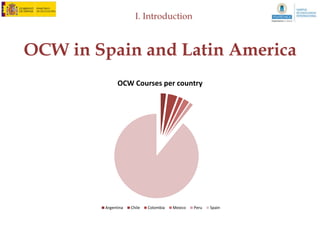 I. Introduction



                      Evolution of the OCW
25000



                                                                                                                                 21.056
20000

                                                                                                                                18.135
                                                                                                                       16.574
                                                                                                       15.885 16.123
15000




                                                                                              10.550
10000

                                                                                      7.591
                                                                              6.023
 5000                                                                 4.634
                                                              3.845
                                                      3.188

                                     1.306   1.747
                550    760    995
         511
    0
     Oct/03 Apr/04 Oct/04 Apr/05 Oct/05 Apr/06 Oct/06 Apr/07 Oct/07 Apr/08 Oct/08 Apr/09 Oct/09 Apr/10 Oct/10 Apr/11 Oct/11
 