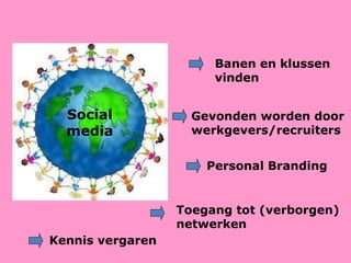 Banen en klussen vinden Gevonden worden door werkgevers/recruiters Personal Branding Toegang tot (verborgen) netwerken Kennis vergaren Social media 