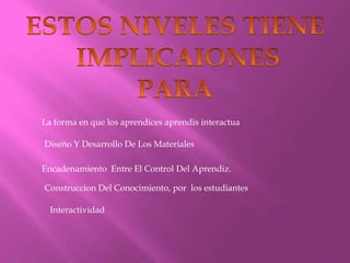 ESTOS NIVELES TIENE IMPLICAIONESPARALa forma en que los aprendices aprendisinteractuaDiseño Y Desarrollo De Los MaterialesEncadenamiento Entre El Control Del Aprendiz.Construccion Del Conocimiento, por los estudiantesInteractividad