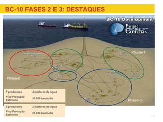 Company name appears here
BC-10 FASES 2 E 3: DESTAQUES
5 produtores 2 injetores de água
Pico Produção
Estimado
28.000 barris/dia
Phase-3
7
7 produtores 4 injetores de água
Pico Produção
Estimado
35.000 barris/dia
Phase-1
Phase-2
 