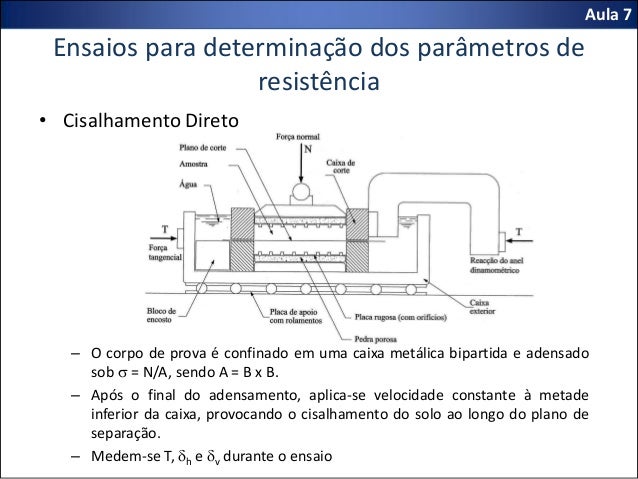 Ensaio de cisalhamento