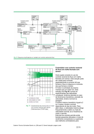 Caderno Técnico Schneider Electric no. 208 autor D. Clenet /tradução Ludgero Leote
22/31
Controlador com controlo vectorial
de fluxo em malha fechada com
sensor
Outra opção consiste no uso de
controlo vectorial de fluxo em malha
fechada com sensor. Esta solução pode
ser usada para controlar
separadamente a corrente (Id) que
fornece o fluxo à máquina e a corrente
(Iq) que fornece o binário
O motor é controlado da mesma
maneira que um motor CC. Esta
solução (ver Fig.18) cumpre as
especificações das aplicações
complexas: dinâmica elevada no caso
de fenómenos transitórios, precisão da
velocidade, binário nominal na
paragem.
O binário máximo transitório é igual a 2
ou 3 vezes o binário nominal,
dependendo do tipo de motor. Para
além disso, a velocidade máxima atinge
frequentemente o dobro ou mais da
velocidade nominal, se a mecânica do
motor o permitir.
Este tipo de controlo permite ainda
bandas passantes elevadas e níveis de
rendimento comparáveis ou superiores
aos melhores controladores para
 
