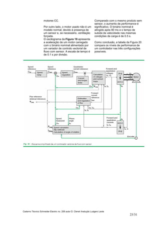 Caderno Técnico Schneider Electric no. 208 autor D. Clenet /tradução Ludgero Leote
23/31
motores CC.
Por outro lado, o motor usado não é um
modelo normal, devido à presença de
um sensor e, se necessário, ventilação
forçada.
O oscilograma da Figura 19 apresenta
a aceleração de um motor carregado
com o binário nominal alimentado por
um variador de controlo vectorial de
fluxo com sensor. A escala de tempo é
de 0.1 s por divisão.
Comparado com o mesmo produto sem
sensor, o aumento de performance é
significativo. O binário nominal é
atingido após 80 ms e o tempo de
subida da velocidade nas mesmas
condições de carga é de 0.5 s.
Como conclusão, a tabela da Figura 20
compara os níveis de performance de
um controlador nas três configurações
possíveis.
 