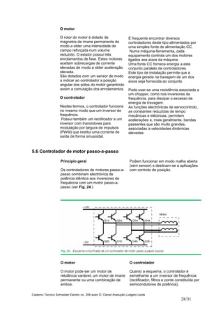 Caderno Técnico Schneider Electric no. 208 autor D. Clenet /tradução Ludgero Leote
28/31
O motor
O rotor do motor é dotado de
magnetos de imane permanente de
modo a obter uma intensidade de
campo reforçada num volume
reduzido. O estator possui três
enrolamentos de fase. Estes motores
aceitam sobrecargas de corrente
elevadas de modo a obter aceleração
elevada.
São dotados com um sensor de modo
a indicar ao controlador a posição
angular dos pólos do motor garantindo
assim a comutação dos enrolamentos.
O controlador
Nestes termos, o controlador funciona
no mesmo modo que um inversor de
frequência.
Possui também um rectificador e um
inversor com transístores para
modulação por largura de impulsos
(PWM) que restitui uma corrente de
saída de forma sinusoidal.
É frequente encontrar diversos
controladores deste tipo alimentados por
uma simples fonte de alimentação CC.
Numa máquina-ferramenta, cada
equipamento controla um dos motores
ligados aos eixos da máquina.
Uma fonte CC fornece energia a este
conjunto paralelo de controladores.
Este tipo de instalação permite que a
energia gerada na travagem de um dos
eixos seja fornecida ao conjunto.
Pode usar-se uma resistência associada a
um chopper, como nos inversores de
frequência, para dissipar o excesso de
energia de travagem.
As funções electrónicas de servocontrolo,
as constantes reduzidas de tempo
mecânicas e eléctricas, permitem
acelerações e, mais geralmente, bandas
passantes que são muito grandes,
associadas a velocidades dinâmicas
elevadas.
5.6 Controlador de motor passo-a-passo
Princípio geral
Os controladores de motores passo-a-
passo combinam electrónica de
potência idêntica aos inversores de
frequência com um motor passo-a-
passo (ver Fig. 24.)
Podem funcionar em modo malha aberta
(sem sensor) e destinam-se a aplicações
com controlo de posição.
O motor
O motor pode ser um motor de
relutância variável, um motor de imane
permanente ou uma combinação de
ambos.
O controlador
Quanto a esquema, o controlador é
semelhante a um inversor de frequência
(rectificador, filtros e ponte constituída por
semicondutores de potência).
 