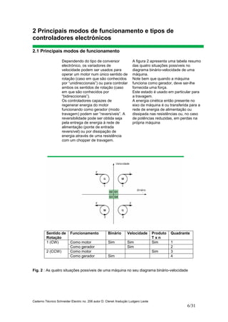 Caderno Técnico Schneider Electric no. 208 autor D. Clenet /tradução Ludgero Leote
6/31
2 Principais modos de funcionamento e tipos de
controladores electrónicos
2.1 Principais modos de funcionamento
Dependendo do tipo de conversor
electrónico, os variadores de
velocidade podem ser usados para
operar um motor num único sentido de
rotação (caso em que são conhecidos
por “unidireccionais”) ou para controlar
ambos os sentidos de rotação (caso
em que são conhecidos por
“bidireccionais”).
Os controladores capazes de
regenerar energia do motor
funcionando como gerador (modo
travagem) podem ser “reversíveis”. A
reversibilidade pode ser obtida seja
pela entrega de energia à rede de
alimentação (ponte de entrada
reversível) ou por dissipação de
energia através de uma resistência
com um chopper de travagem.
A figura 2 apresenta uma tabela resumo
das quatro situações possíveis no
diagrama binário-velocidade de uma
máquina.
Note bem que quando a máquina
funciona como gerador, deve ser-lhe
fornecida uma força.
Este estado é usado em particular para
a travagem.
A energia cinética então presente no
eixo da máquina é ou transferida para a
rede de energia de alimentação ou
dissipada nas resistências ou, no caso
de potências reduzidas, em perdas na
própria máquina
Fig. 2 : As quatro situações possíveis de uma máquina no seu diagrama binário-velocidade
Sentido de
Rotação
Funcionamento Binário Velocidade Produto
T x n
Quadrante
Como motor Sim Sim Sim 11 (CW)
Como gerador Sim 2
Como motor Sim 32 (CCW)
Como gerador Sim 4
 