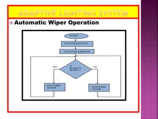  Automatic Wiper Operation
 