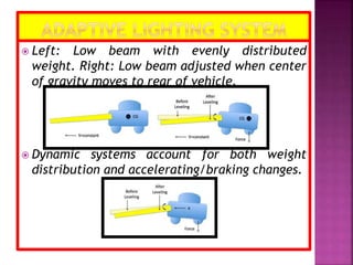  Left: Low beam with evenly distributed
weight. Right: Low beam adjusted when center
of gravity moves to rear of vehicle.
 Dynamic systems account for both weight
distribution and accelerating/braking changes.
 