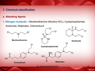 2. Chemical classification
a. Alkylating Agents
1. Nitrogen mustards – Mechlorethamine (Mustine HCL), Cyclophosphamide,
Ifosfamide, Melphalan, Chlorambucil
Chroambucil Melphalan
Cyclophosphamide
IfosfamideMechlorethamine
10By: Dharmendrasinh Baria
 