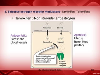 3. Selective estrogen receptor modulators- Tamoxifen, Toremifene
100By: Dharmendrasinh Baria
 