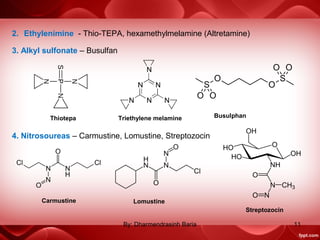 2. Ethylenimine - Thio-TEPA, hexamethylmelamine (Altretamine)
3. Alkyl sulfonate – Busulfan
4. Nitrosoureas – Carmustine, Lomustine, Streptozocin
Triethylene melamineThiotepa Busulphan
Carmustine
Streptozocin
Lomustine
11By: Dharmendrasinh Baria
 