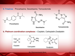 5. Triazines - Procarbazine, Dacarbazine, Temozolomide
b. Platinum coordination complexes – Cisplatin, Carboplatin,Oxaliplatin
Procarbazine
Dacarbazine Temozolomide
12By: Dharmendrasinh Baria
 