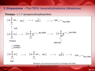 2. Ethylenimine - Thio-TEPA, hexamethylmelamine (Altretamine)
Thiotepa- 1,1',1''-phosphorothioyltriaziridine
39By: Dharmendrasinh Baria
 