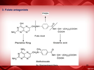 3. Folate antagonists
69By: Dharmendrasinh Baria
 