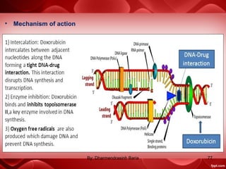• Mechanism of action
77By: Dharmendrasinh Baria
 