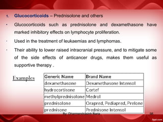1. Glucocorticoids – Prednisolone and others
• Glucocorticoids such as prednisolone and dexamethasone have
marked inhibitory effects on lymphocyte proliferation.
• Used in the treatment of leukaemias and lymphomas.
• Their ability to lower raised intracranial pressure, and to mitigate some
of the side effects of anticancer drugs, makes them useful as
supportive therapy .
Examples
98By: Dharmendrasinh Baria
 