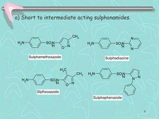 a) Short to intermediate acting sulphonamides.
NH2 SO2N
H
O
N
CH3
CH3
NH2 SO2N
H
N
N
NH2 SO2N
H
O
N
CH3
NH2 SO2N
H
N
N
Sulphamethoxazole Sulphadiazine
Slpfisoxazole
Sulphaphenazole
8
 