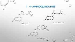 1. 4-AMINOQUINOLINES
N
NH
CH3
N
C2H5
C2H5
Cl
Chloroquine
N
NH
C H 3
N
C 2
H 4
O H
C 2
H 5
C l
H y d r o x y c h l o r o q u i n e
NCl
NH
NH
C2H5
C2H5
OH
Amodiaquine
 