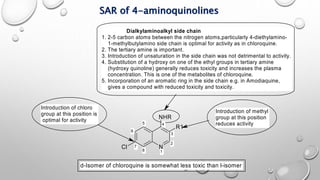 N
NHR
R1
Cl
1
2
3
45
6
7
8
Dialkylaminoalkyl side chain
1. 2-5 carbon atoms between the nitrogen atoms,particularly 4-diethylamino-
1-methylbutylamino side chain is optimal for activity as in chloroquine.
2. The tertiary amine is important.
3. Introduction of unsaturation in the side chain was not detrimental to activity.
4. Substitution of a hydroxy on one of the ethyl groups in tertiary amine
(hydroxy quinoline) generally reduces toxicity and increases the plasma
concentration. This is one of the metabolites of chloroquine.
5. Incorporation of an aromatic ring in the side chain e.g. in Amodiaquine,
gives a compound with reduced toxicity and toxicity.
Introduction of chloro
group at this position is
optimal for activity
Introduction of methyl
group at this position
reduces activity
d-Isomer of chloroquine is somewhat less toxic than l-isomer
SAR of 4-aminoquinolines
 