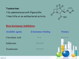 Tazobactum:
Co-administered with Piperacillin.
Has little or no antibacterial activity.
 