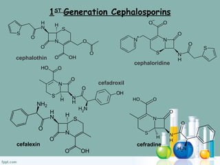 1ST
Generation Cephalosporins
cephaloridine
cephalothin
cefalexin cefradine
cefadroxil
 