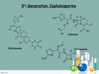 3rd
Generation Cephalosporins
Ceftriaxone
Cefixime
Cefotaxime
 