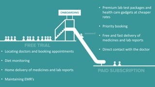 • Locating doctors and booking appointments
• Diet monitoring
• Home delivery of medicines and lab reports
• Maintaining EMR’s
• Premium lab test packages and
health care gadgets at cheaper
rates
• Priority booking
• Free and fast delivery of
medicines and lab reports
• Direct contact with the doctor
 