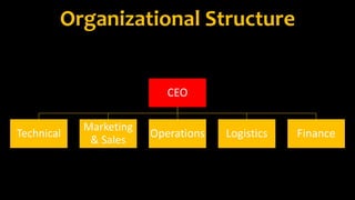 Organizational Structure
CEO
Technical
Marketing
& Sales
Operations Logistics Finance
 