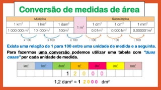Medidadas de comprimento e área - matemática.º ano | PPSX