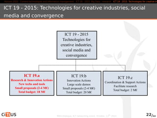Horizon 2020 Content technologies and information management ICT 16 - 2015: Big Data - research ICT 19 - 2015: Technologies for creative industries, ICT 19 - 2015: Technologies for creative industries, social 
media and convergence 
ICT 19 - 2015 
Technologies for 
creative industries, 
social media and 
convergence 
ICT 19.a 
Research & Innovation Actions 
New techs and tools 
Small proposals (2-4 M€) 
Total budget: 18 M€ 
ICT 19.b 
Innovation Actions 
Large scale demos 
Small proposals (2-4 M€) 
Total budget: 20 M€ 
ICT 19.c 
Coordination & Support Actions 
Facilitate research 
Total budget: 2 M€ 
MED-Dialogue, ICT networking event. October, 13th 2014 22/44 
 