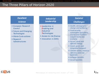 Horizon 2020 Content technologies and information management ICT 16 - 2015: Big Data - research ICT 19 - 2015: Technologies for creative industries, The Three Pillars of Horizon 2020 
MED-Dialogue, ICT networking event. October, 13th 2014 1/44 
 