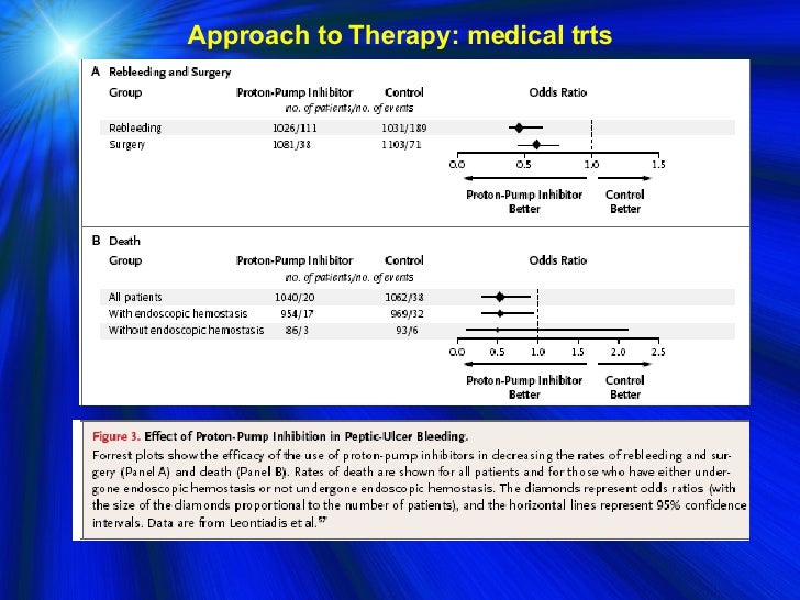 Med J Club Bleeding Du From Nejm