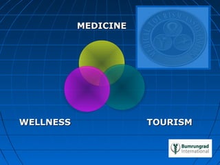 MEDICINEMEDICINE
WELLNESSWELLNESS TOURISMTOURISM
 