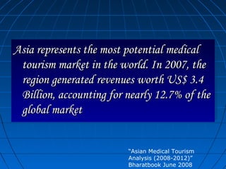 Asia represents the most potential medicalAsia represents the most potential medical
tourism market in the world. In 2007, thetourism market in the world. In 2007, the
region generated revenues worth US$ 3.4region generated revenues worth US$ 3.4
Billion, accounting for nearly 12.7% of theBillion, accounting for nearly 12.7% of the
global marketglobal market
Asia represents the most potential medicalAsia represents the most potential medical
tourism market in the world. In 2007, thetourism market in the world. In 2007, the
region generated revenues worth US$ 3.4region generated revenues worth US$ 3.4
Billion, accounting for nearly 12.7% of theBillion, accounting for nearly 12.7% of the
global marketglobal market
“Asian Medical Tourism
Analysis (2008-2012)”
Bharatbook June 2008
 