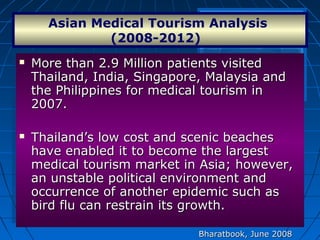  More than 2.9 Million patients visitedMore than 2.9 Million patients visited
Thailand, India, Singapore, Malaysia andThailand, India, Singapore, Malaysia and
the Philippines for medical tourism inthe Philippines for medical tourism in
2007.2007.
 Thailand’s low cost and scenic beachesThailand’s low cost and scenic beaches
have enabled it to become the largesthave enabled it to become the largest
medical tourism market in Asia; however,medical tourism market in Asia; however,
an unstable political environment andan unstable political environment and
occurrence of another epidemic such asoccurrence of another epidemic such as
bird flu can restrain its growth.bird flu can restrain its growth.
 More than 2.9 Million patients visitedMore than 2.9 Million patients visited
Thailand, India, Singapore, Malaysia andThailand, India, Singapore, Malaysia and
the Philippines for medical tourism inthe Philippines for medical tourism in
2007.2007.
 Thailand’s low cost and scenic beachesThailand’s low cost and scenic beaches
have enabled it to become the largesthave enabled it to become the largest
medical tourism market in Asia; however,medical tourism market in Asia; however,
an unstable political environment andan unstable political environment and
occurrence of another epidemic such asoccurrence of another epidemic such as
bird flu can restrain its growth.bird flu can restrain its growth.
Asian Medical Tourism Analysis 
(2008-2012)  
Bharatbook, June 2008Bharatbook, June 2008
 