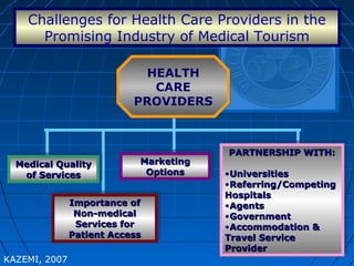 Challenges for Health Care Providers in the
Promising Industry of Medical Tourism
HEALTH
CARE
PROVIDERS
HEALTH
CARE
PROVIDERS
Medical Quality Medical Quality 
of Servicesof Services
Medical Quality Medical Quality 
of Servicesof Services
Importance of Importance of 
Non-medical Non-medical 
Services for Services for 
Patient AccessPatient Access
Importance of Importance of 
Non-medical Non-medical 
Services for Services for 
Patient AccessPatient Access
Marketing Marketing 
OptionsOptions
Marketing Marketing 
OptionsOptions
PARTNERSHIP WITH:PARTNERSHIP WITH:
•UniversitiesUniversities
•Referring/Competing Referring/Competing 
HospitalsHospitals
•AgentsAgents
•GovernmentGovernment
•Accommodation & Accommodation & 
Travel Service Travel Service 
ProviderProvider
PARTNERSHIP WITH:PARTNERSHIP WITH:
•UniversitiesUniversities
•Referring/Competing Referring/Competing 
HospitalsHospitals
•AgentsAgents
•GovernmentGovernment
•Accommodation & Accommodation & 
Travel Service Travel Service 
ProviderProvider
KAZEMI, 2007
 