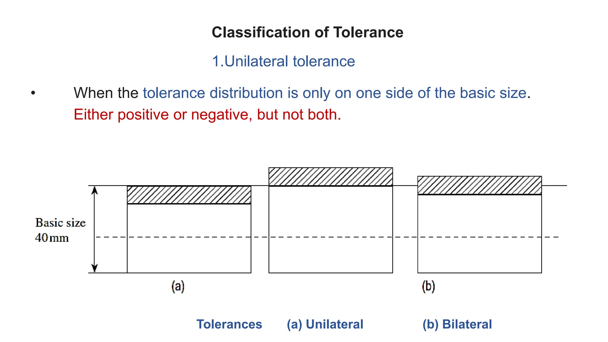Classification of Tolerance
1.Unilateral tolerance
• When the tolerance distribution is only on one side of the basic size.
Either positive or negative, but not both.
Tolerances (a) Unilateral (b) Bilateral
 