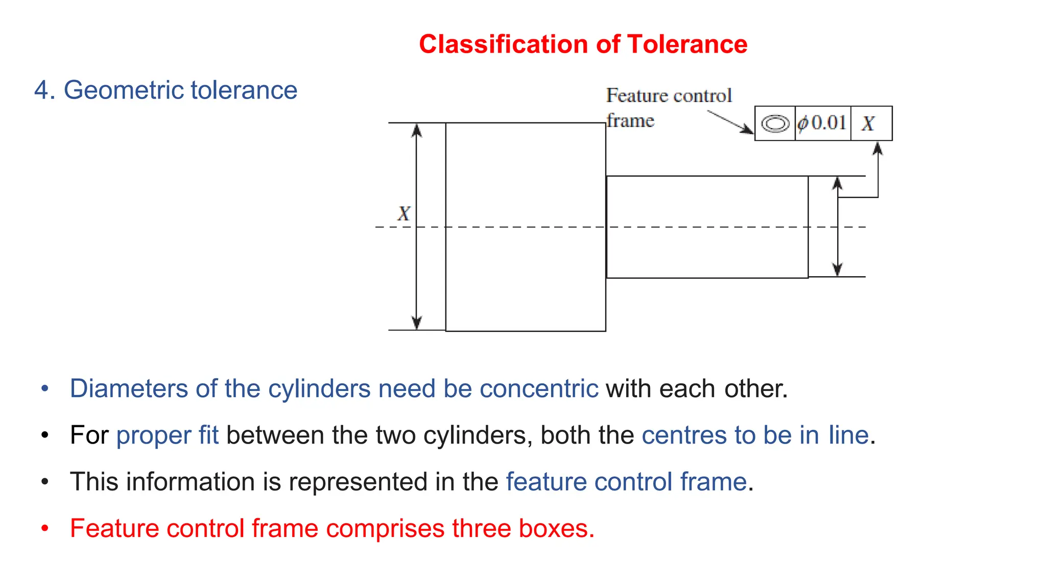 4. Geometric tolerance
Classification of Tolerance
• Diameters of the cylinders need be concentric with each other.
• For proper fit between the two cylinders, both the centres to be in line.
• This information is represented in the feature control frame.
• Feature control frame comprises three boxes.
 