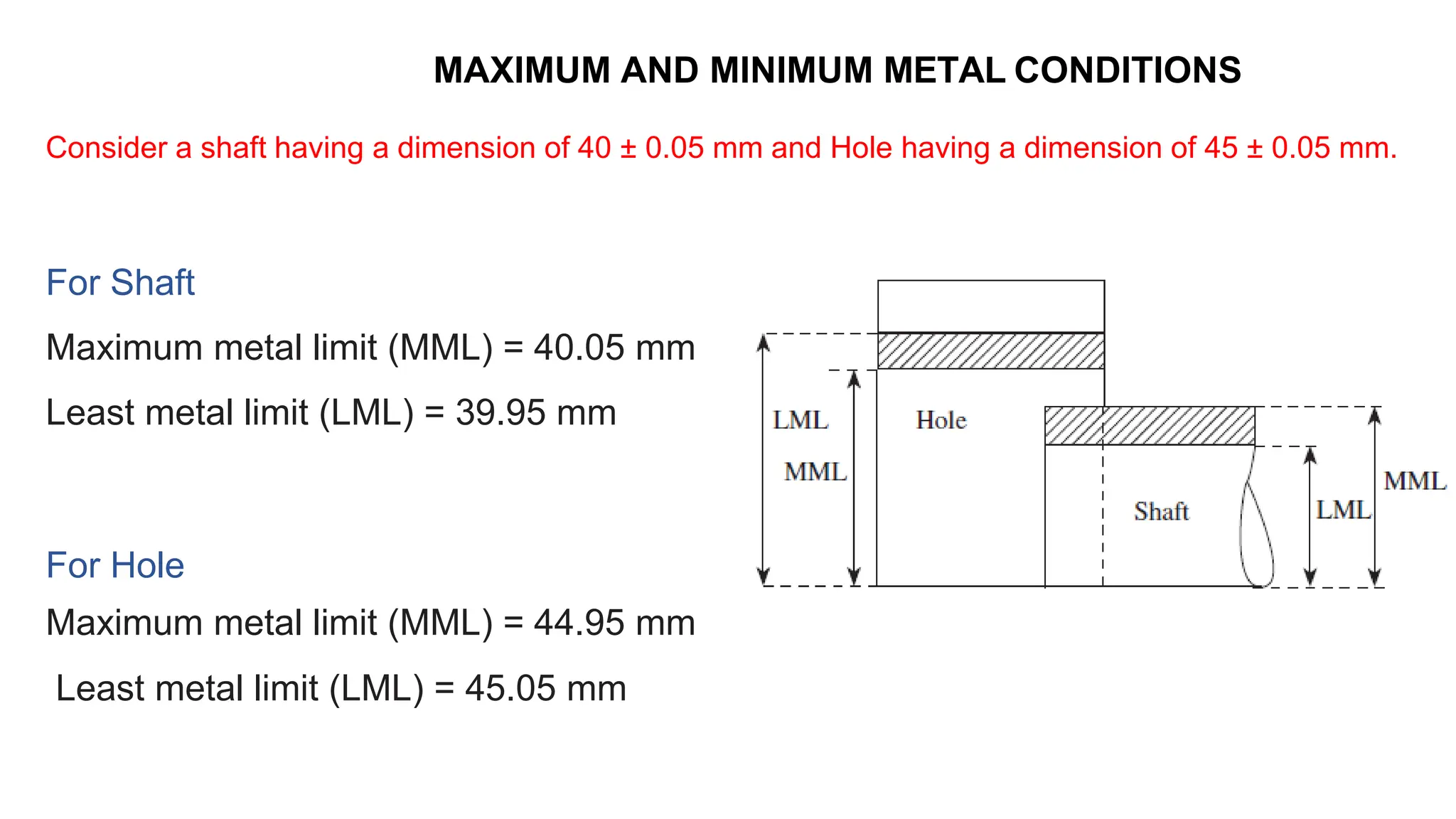 MAXIMUM AND MINIMUM METAL CONDITIONS
Consider a shaft having a dimension of 40 ± 0.05 mm and Hole having a dimension of 45 ± 0.05 mm.
For Shaft
Maximum metal limit (MML) = 40.05 mm
Least metal limit (LML) = 39.95 mm
For Hole
Maximum metal limit (MML) = 44.95 mm
Least metal limit (LML) = 45.05 mm
 