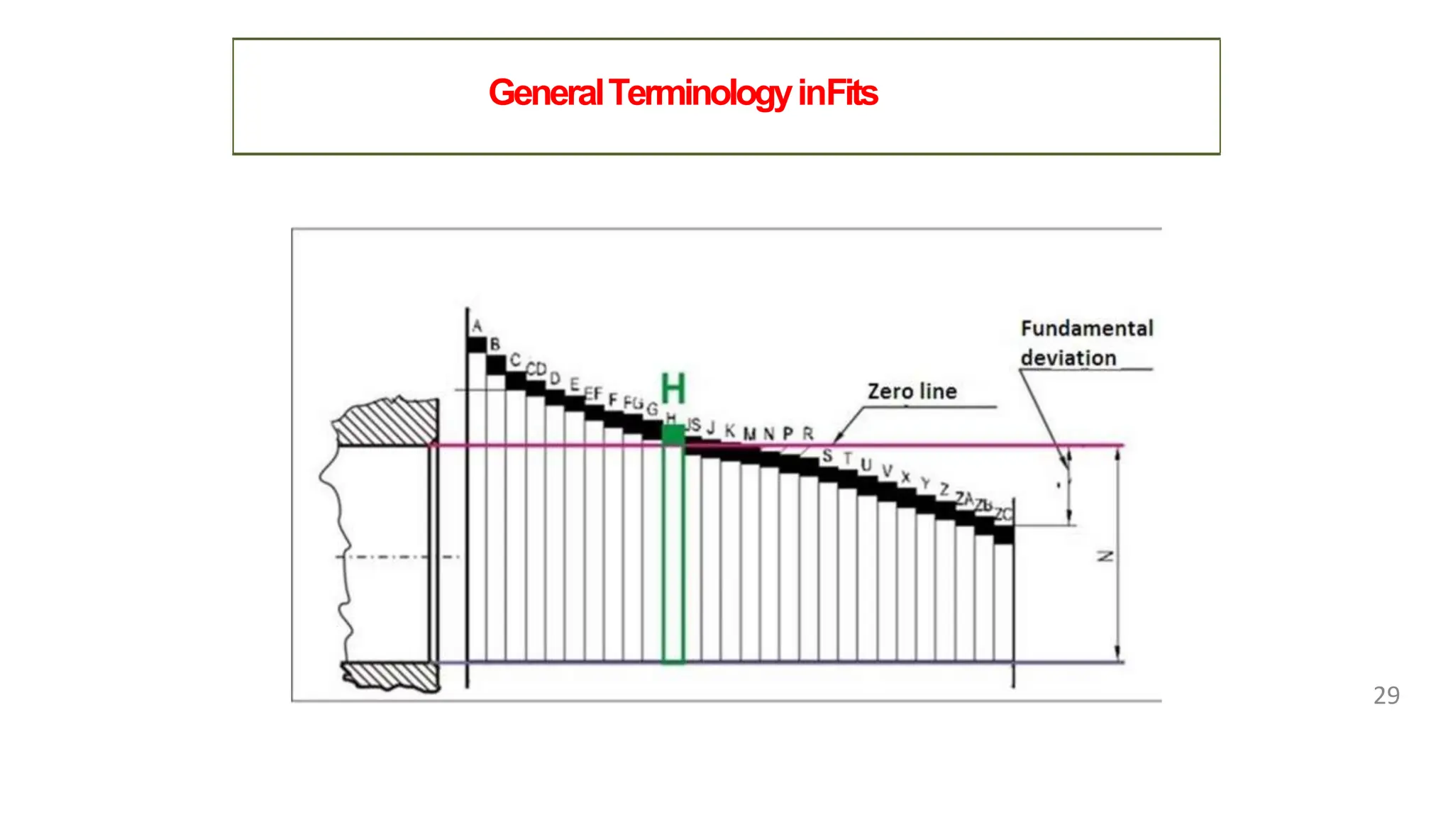 GeneralTerminologyinFits
29
 