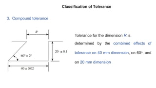 3. Compound tolerance
Classification of Tolerance
Tolerance for the dimension R is
determined by the combined effects of
tolerance on 40 mm dimension, on 60o, and
on 20 mm dimension
 