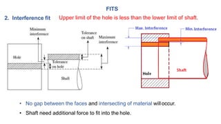 FITS
2. Interference fit
• No gap between the faces and intersecting of material willoccur.
• Shaft need additional force to fit into the hole.
Upper limit of the hole is less than the lower limit of shaft.
 