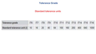Tolerance Grade
Standard tolerance units
 