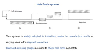 Hole Basis systems
This system is widely adopted in industries, easier to manufacture shafts of
varying sizes to the required tolerances.
Standard-size plug gauges are used to check hole sizes accurately.
 